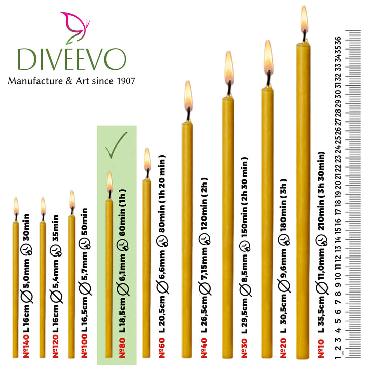 Candele di cera d'api Vendita On Line - Apicoltura Candele di cera d'api Vendita On Line - Apicoltura